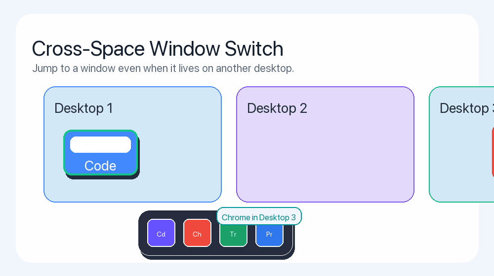 Cross-Space switching