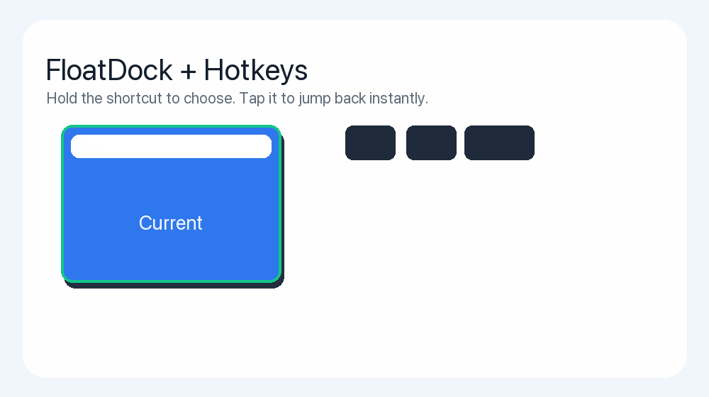 FloatDock shortcut opening a floating exact window switcher