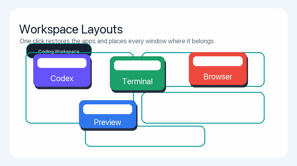 InfyniDock workspace restoring multiple windows into a saved layout